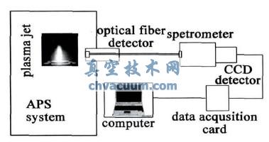 ��������Ϳ�������������е����¶Ⱥ͵����ܶȵĲ���