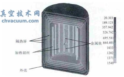 ����Ԫ��������¶ȷֲ���ͼ