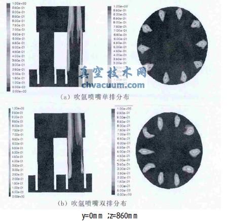 ��˫���紵���ʱ��������������������ʷֲ�