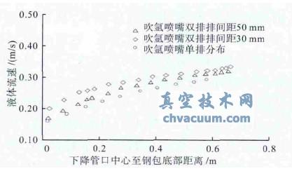 �½��ܳ������Ĵ�ֱ���ְ��ײ��ٶȼ������