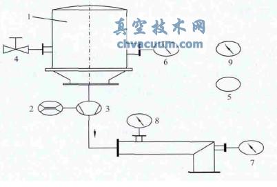 水蒸气容限的测量装置