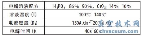 电化学处理的主要工艺参数