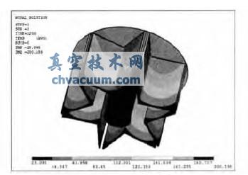 ģ���¶ȷֲ����