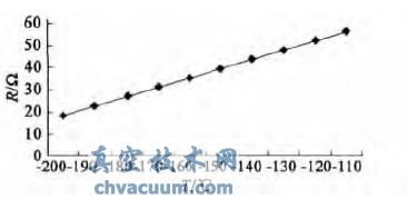 Pt1000 �����������