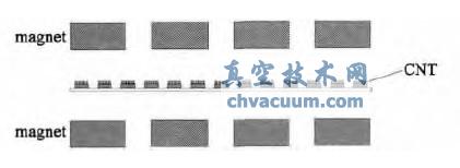 �ų�����װ��ͼ