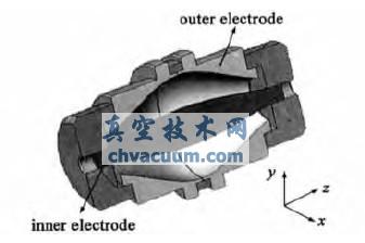 傅里叶变换静电场离子阱的电极形状