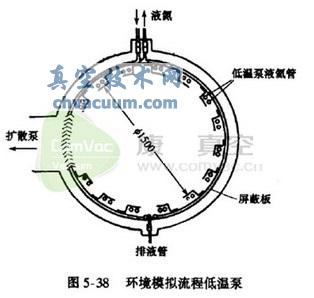 ���̵��±�