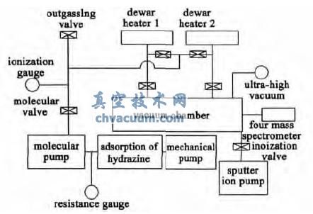 测试设备原理图