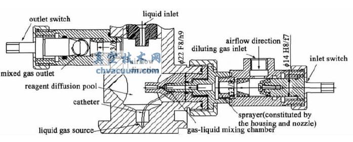 ����ʽ�Լ������ؽṹͼ