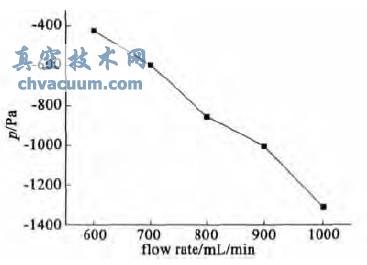 ��ѹֵ�������Ĺ�ϵ