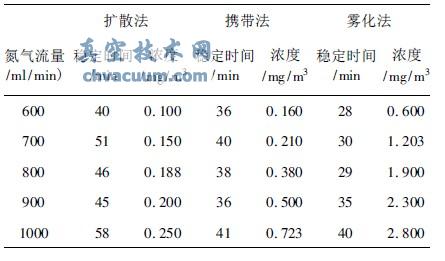 �׻�����������������ܲ��Խ��