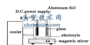 ��������װ��ͼ