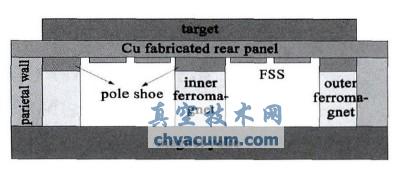 ����Ƭ��װλ��