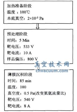 CrNxͿ��ĳ�������