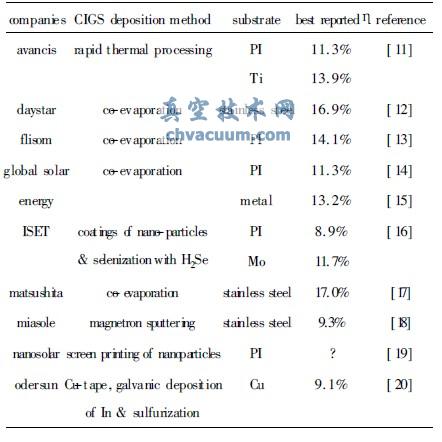 ���Գĵ�CIGS̫�����������ҵ