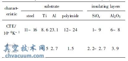 �������Գĵ׼���Ե���������������ϵ�����ܶ�