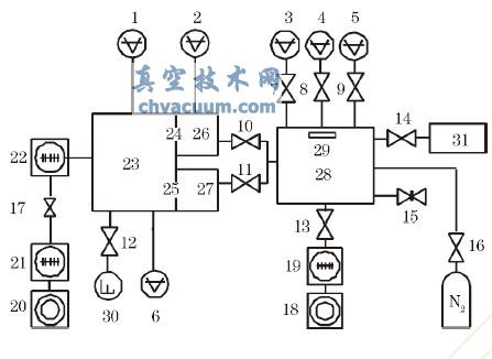 材料放气率测试装置原理图