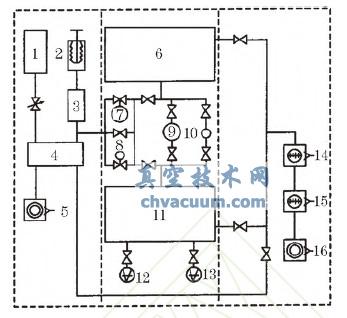 金属膨胀式真空标准装置原理示意图