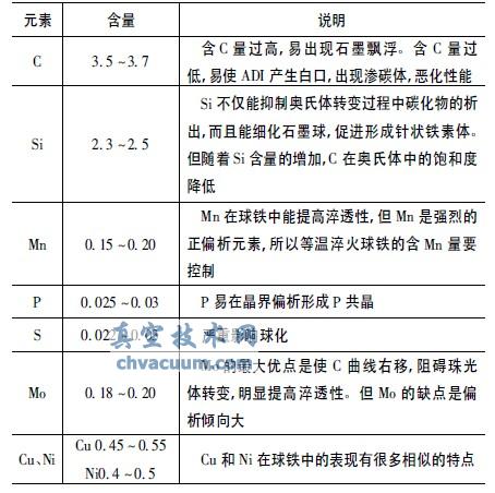 奥贝球铁蜗轮在阀门电动装置上的应用