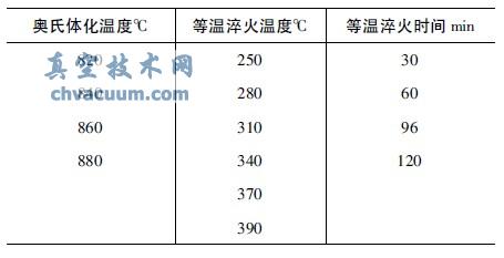 奥贝球铁蜗轮在阀门电动装置上的应用