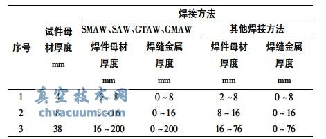 要求进行冲击试验的焊件母材厚度和焊缝金属厚度的覆盖范围