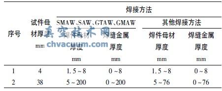 不要求进行冲击试验的焊件母材厚度和焊缝金属厚度的覆盖范围