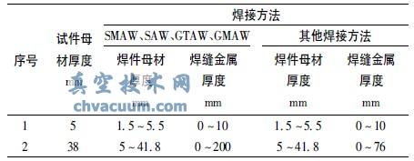 高于上转变温度或波动温度焊件母材厚度和焊缝金属厚度的覆盖范围