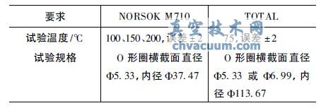 ����O ��ȦRGD ��������