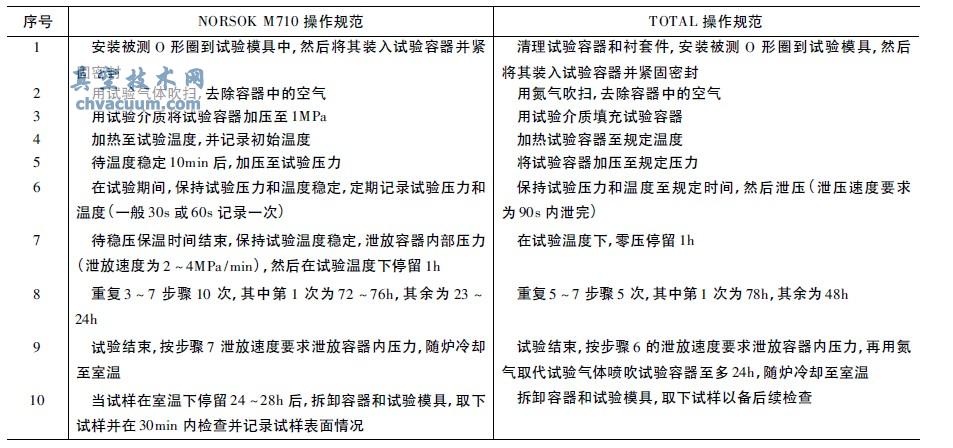 RGD ���鲽��