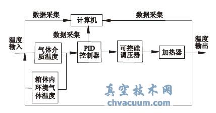 RGD ����¶ȿ�������