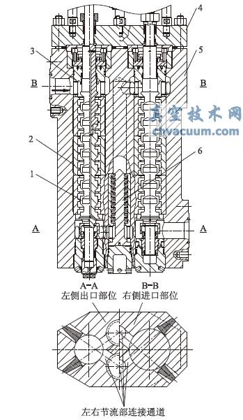 70MPa 高压差调节阀