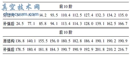 ����ṹ����Ƶ��