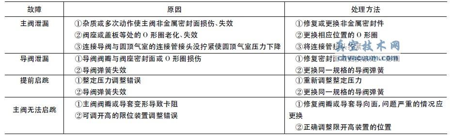 �ȵ�ʽ��ȫ���������ϼ���������