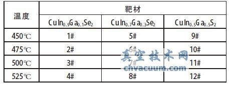 样品热处理温度及编号