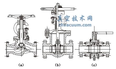 相同规格不同类型的阀门