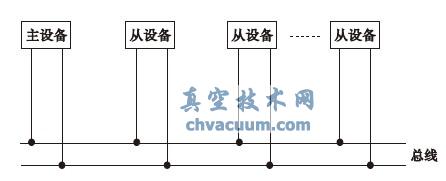 RS-485接口连接示意图