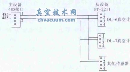 主设备RS-485与UT-2211的连接