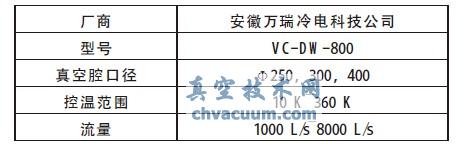 ���±����ܲ���̨��Ϣ