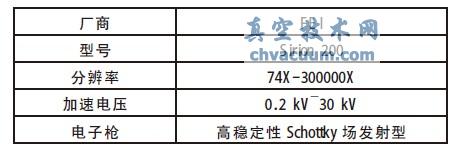  ɨ�������΢����Ϣ