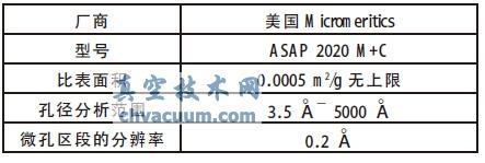 ȫ�Զ�΢��������ѧ��������Ϣ