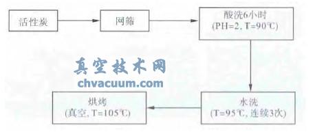 ����̿������������