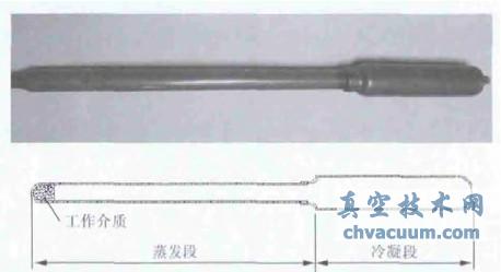 热管实物图及示意图