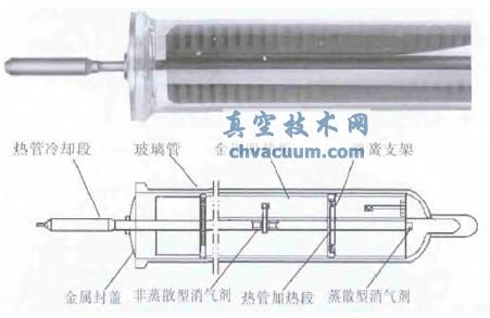 热管式真空集热管实物图及示意图