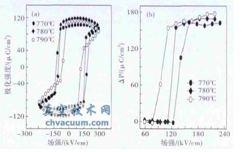 外延BiFe0.95Mn0.05O3薄膜的结构和性能研究