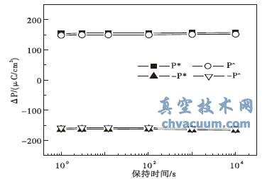 SRO/BFMO/SRO 电容器保持特性测试