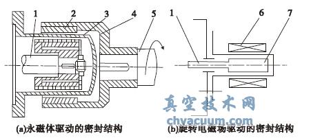 ��������װ����ն��ܷ�ԭ��