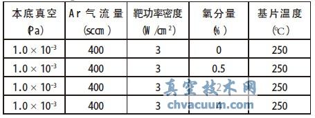 ZAO��Ĥ�Ʊ�ʵ�����