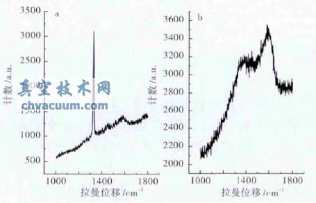 金刚石膜的拉曼光谱