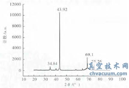 金刚石膜的XRD图