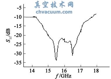 冷测所得S11参数